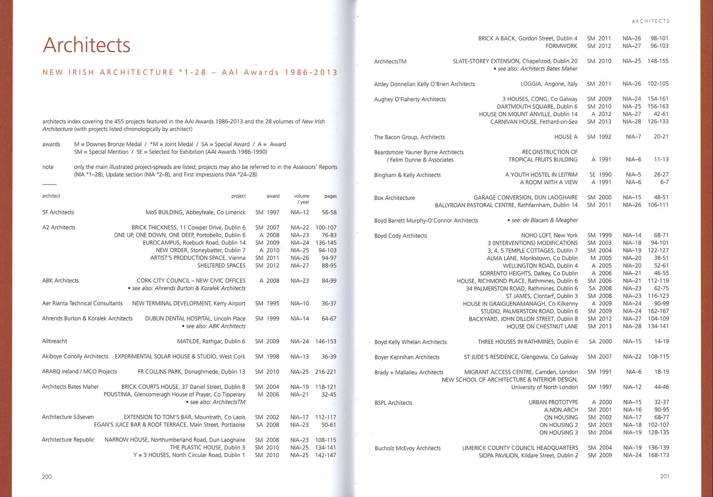 NEW IRISH ARCHITECTURE °28 — AAI Awards 2013