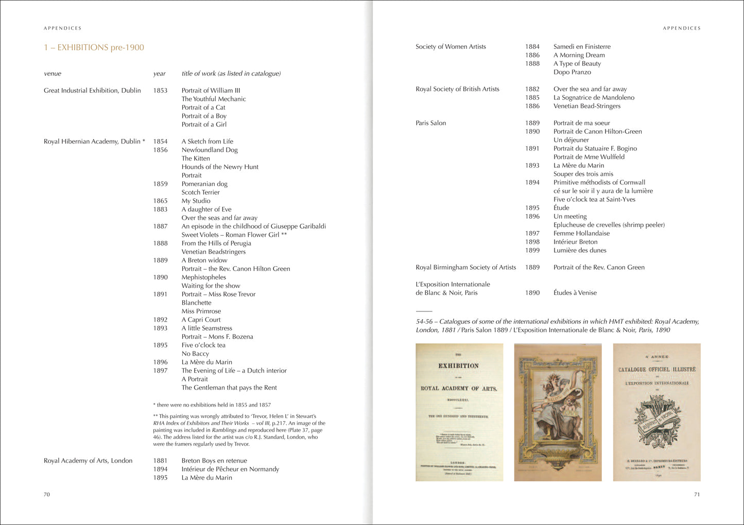 HELEN MABEL TREVOR – An Irish Artist Abroad